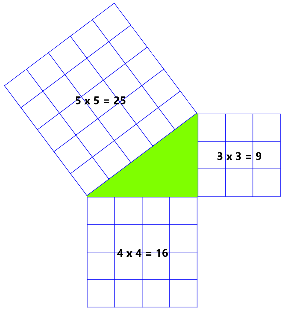 Pythagorova věta - jednoduše, prakticky, ukázka